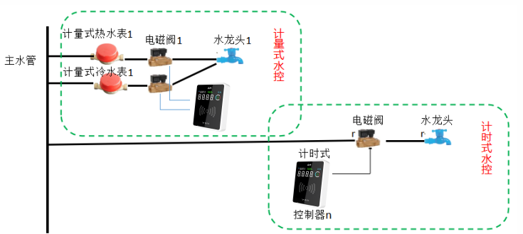 水控系統(tǒng)